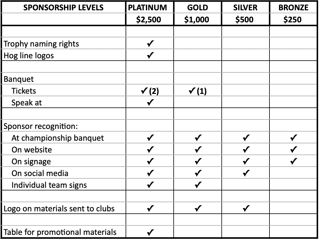 table of sponsorship opportunities NSSCA