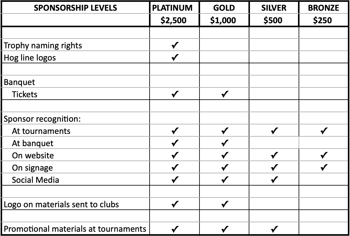 table of sponsorship opportunities NSSCCL